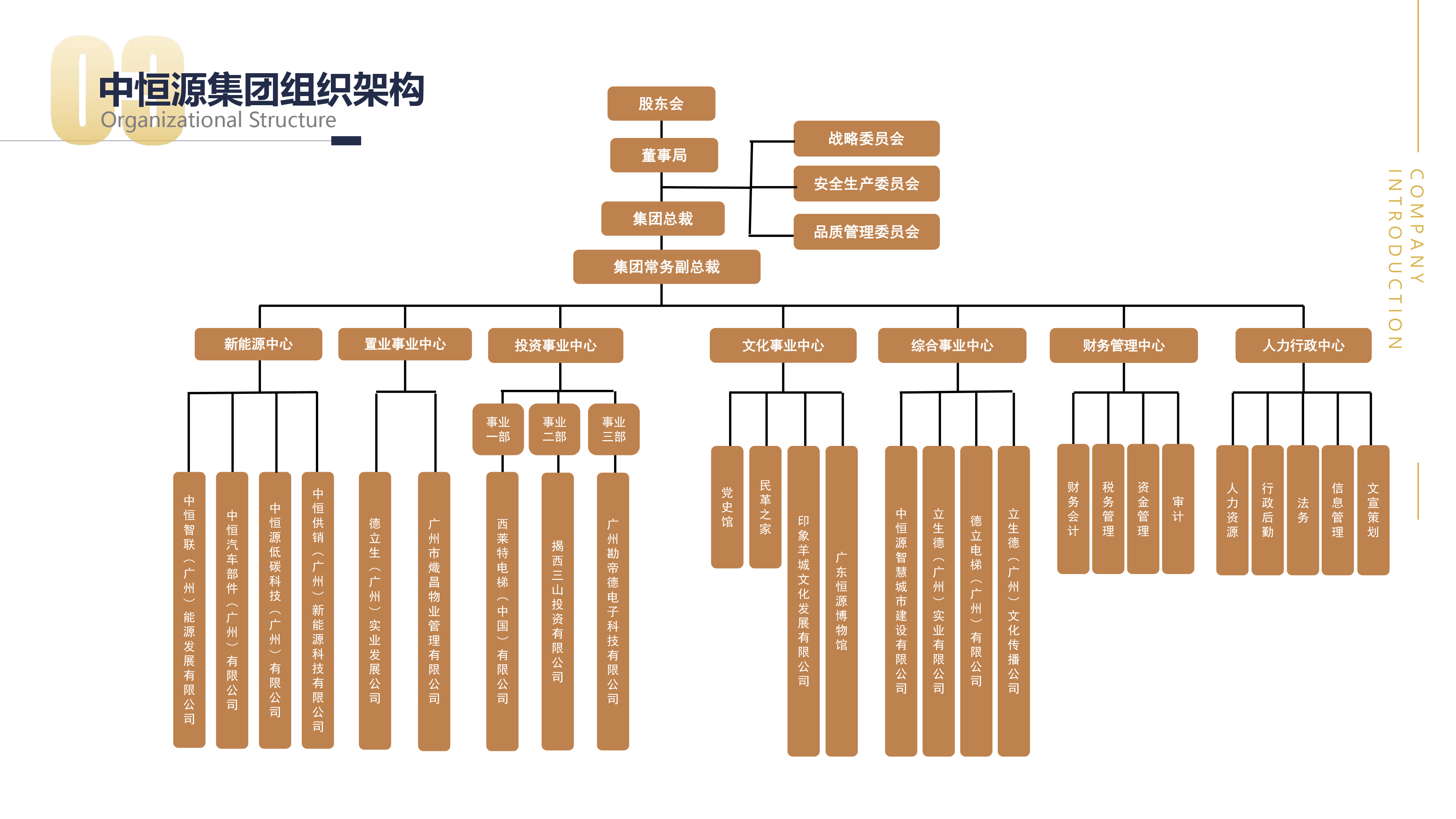 C:UsersAdministratorDesktop-中恒源集团简介-PPT版 -更新至2025-2-19-12.jpg